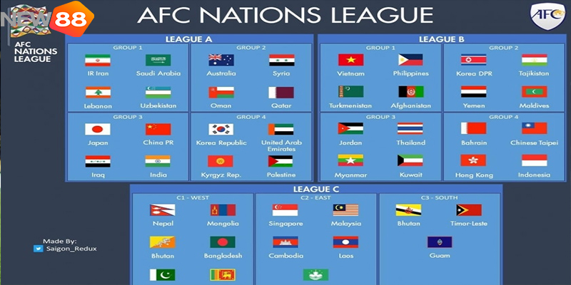 Malaysia Nhận Đòn Đau, Đứng Trước Nguy Cơ Bị Cấm Dự AFC Nations League 4 Malaysia Nhận Đòn Đau, Đứng Trước Nguy Cơ Bị Cấm Dự AFC Nations League