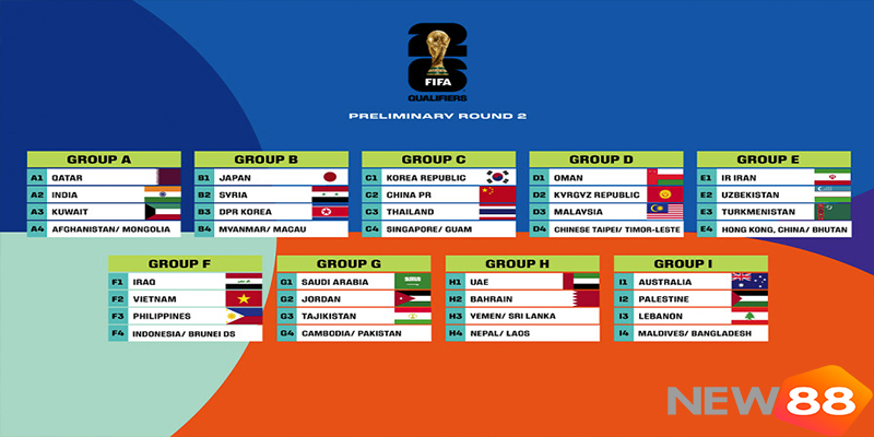 Quốc Gia Đăng Cai World Cup 2026: Mỹ, Canada, Mexico Và Thể Thức Mới Lịch Sử 5 Ba quốc gia đăng cai World Cup 2026